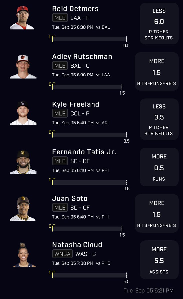 WeezyProps's tweet photo. PrizePicks 25x 🍀

$200 GIVEAWAY. 💰🍀

To enter: 
1) Follow Me
2) Like this post

If this slip goes:

6/6 - 4 people get $50 💵 

Run it up! 🏃‍♂️

#GamblingTwitter #PrizePicks #MLB #PrizePicksLocks #DFS #FreePlays #Giveaway https://t.co/rQIWml0jYA