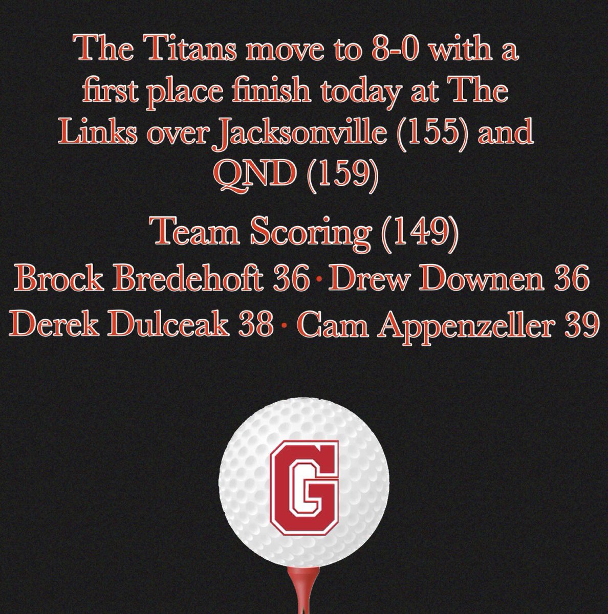 GTBoysGolf's tweet photo. Keep it up, Titans! ⛳️🏌🏼‍♂️💪🏼🥇
@BCSD5_Athletics @Channel1450com @SJRsports @ChathamClarion @ciajg https://t.co/zI2Y8YK7pP