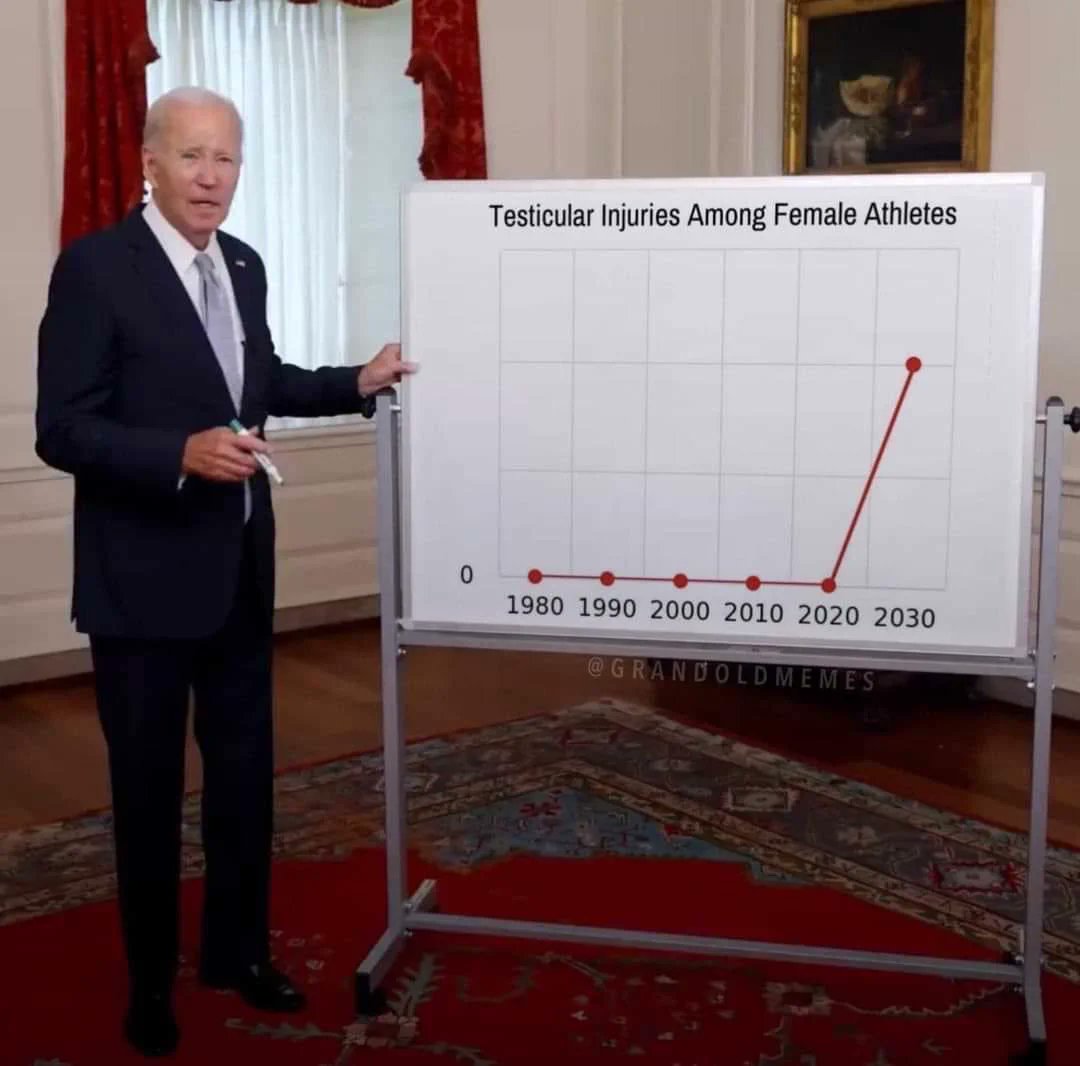 ianmiles's tweet photo. Need community notes to fact check this image. Did Biden really present this on his whiteboard? https://t.co/ZogvGNY1KW