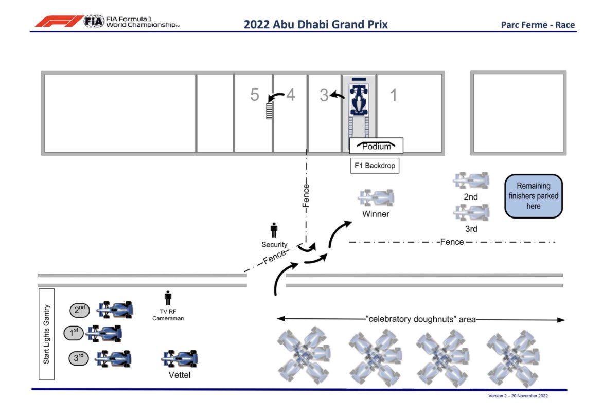 b2bgarden's tweet image. sometimes i’m sad and then i remember that the fia made a document to specifically allow seb to do donuts on his last race and then i get even sadder
