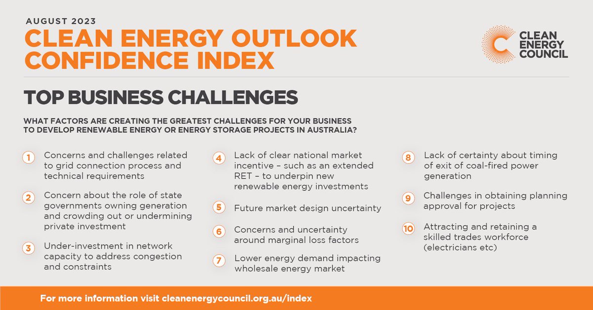 Investment in new large-scale renewable energy needs to accelerate to replace coal, drive down power prices & meet carbon goals. We surveyed industry leaders to understand the barriers & ensure industry, govt’s & market bodies focus on the right issues. There’s no time to waste.