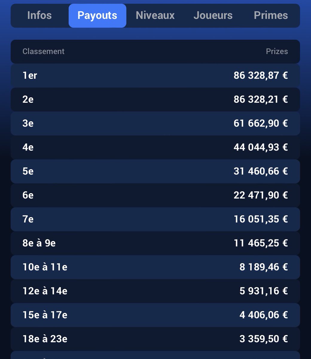 Nerpiie's tweet photo. Day 3 HR Million
5/18 à la reprise, 12K€ 🔒🙏
@Winamax https://t.co/xLffg0SdHr