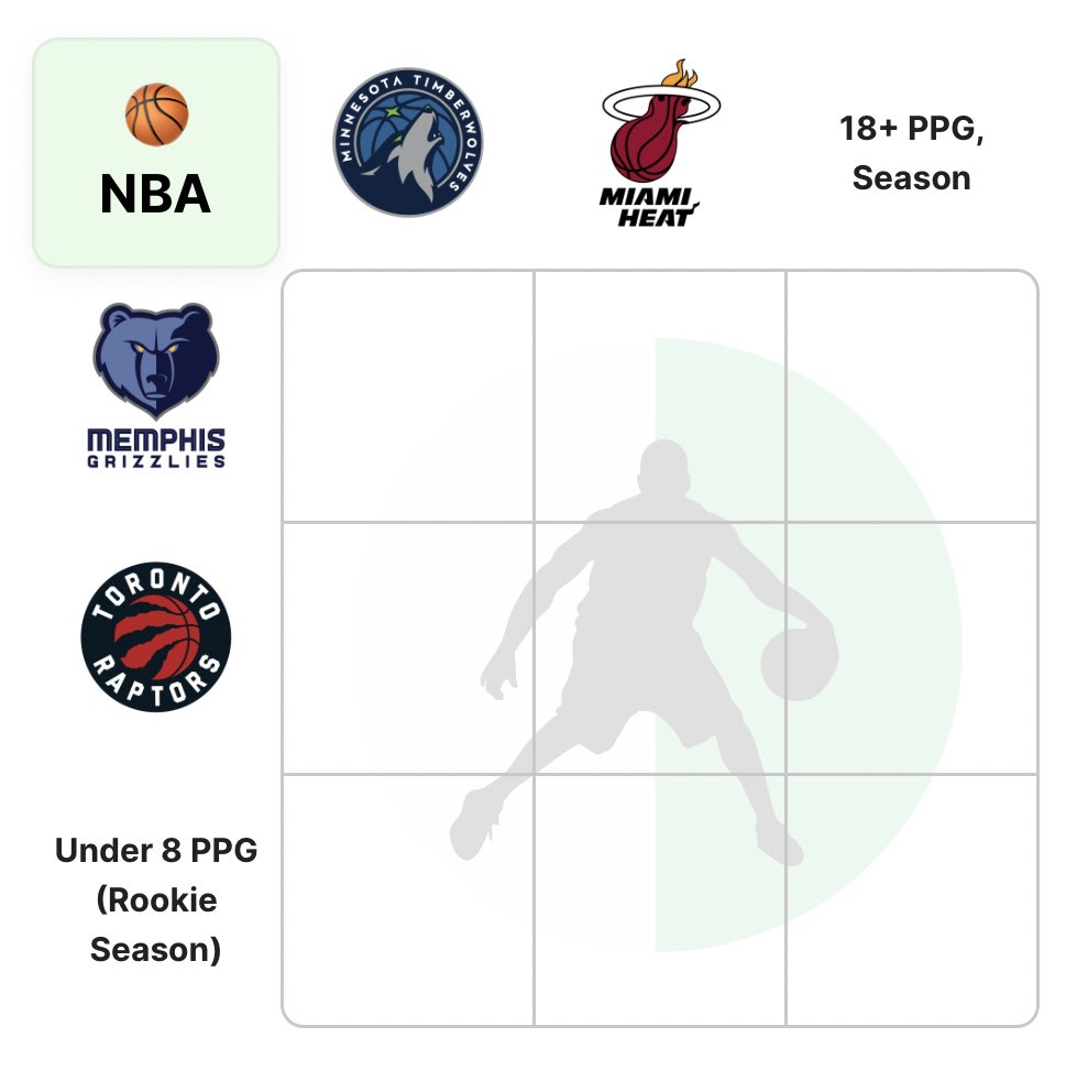 CrossoverGrid's tweet photo. Day 70 NBA Grid 🏀 🔥

https://t.co/u23iZeXxFt 

Quote tweet or reply with your score! 🏆#CrossoverGrid

🚨If this tweet gets 100+ Likes we will drop our bonus College Basketball Grid. https://t.co/xYPyRRBTlL