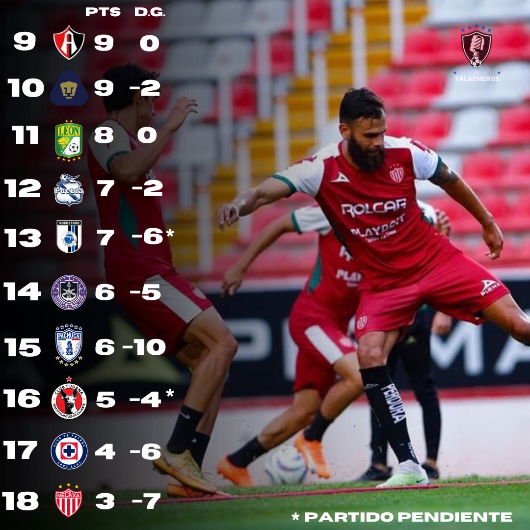 TalacherosFC's tweet photo. 📋TABLA GENERAL JORNADA 7 / LIGA BBVA MX📋

San Luis no suelta la punta de la tabla general, mientras que Necaxa no puede levantar.🔥👀

#ligabbvamx #tablageneral #futbol https://t.co/KLiDGDc13v