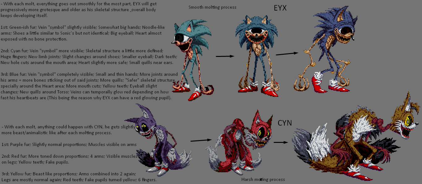 Kaua16 on X: Molting process of EYX & CYN I was talking with