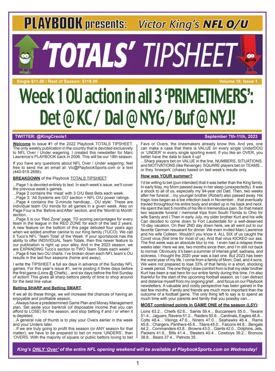 Issue #1 of the PLAYBOOK Totals Tipsheet is hot off the press. Filled with OU Best Bets and Tidbits for NFL Week One. Full-season subscription is available at PlaybookSports.com!