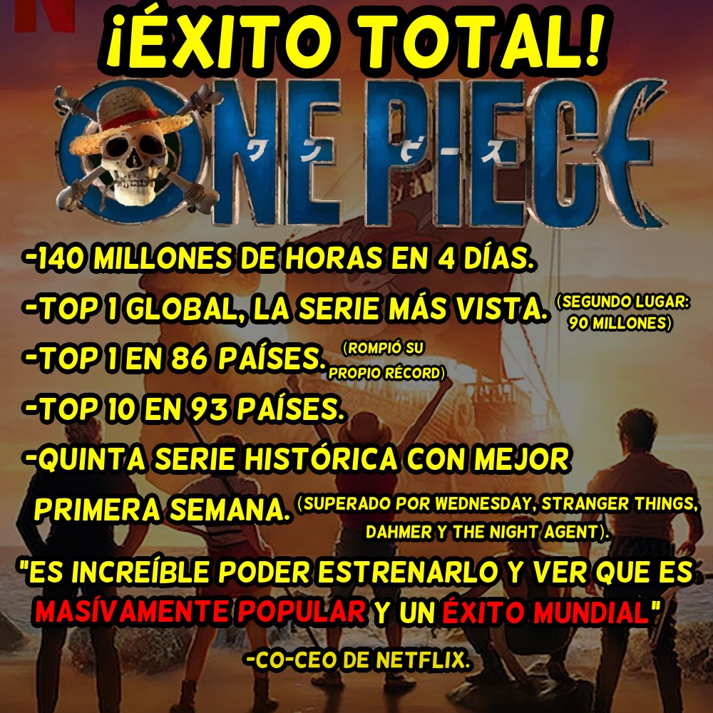 Los números acompañan al Live Action de One Piece. La serie ha estado en boca de todos durante los últimos 6 días, y cada vez más gente comienza a ver el anime/leer el manga gracias a lo mucho que les gustó la historia.

PREGUNTA:
¿Creen que tendremos segunda temporada?