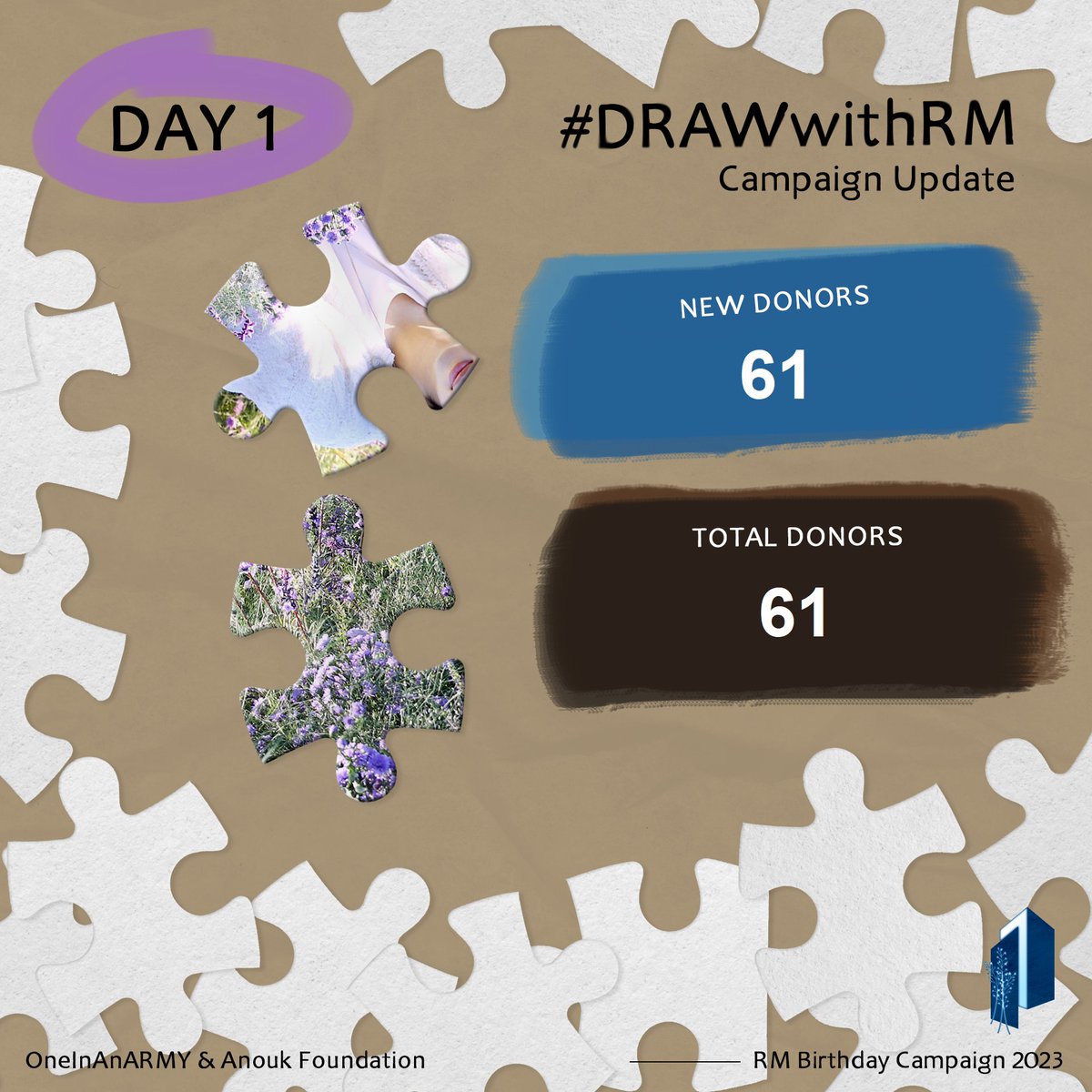 OneInAnARMY's tweet image. What a great start to celebrating RM&apos;s birthday. You have already raised $1,883 for @AnoukFoundation. Wow! 😍

61 ARMY have donated and many more have shared the campaign #DrawWithRM. We purple all of you 🥰💜