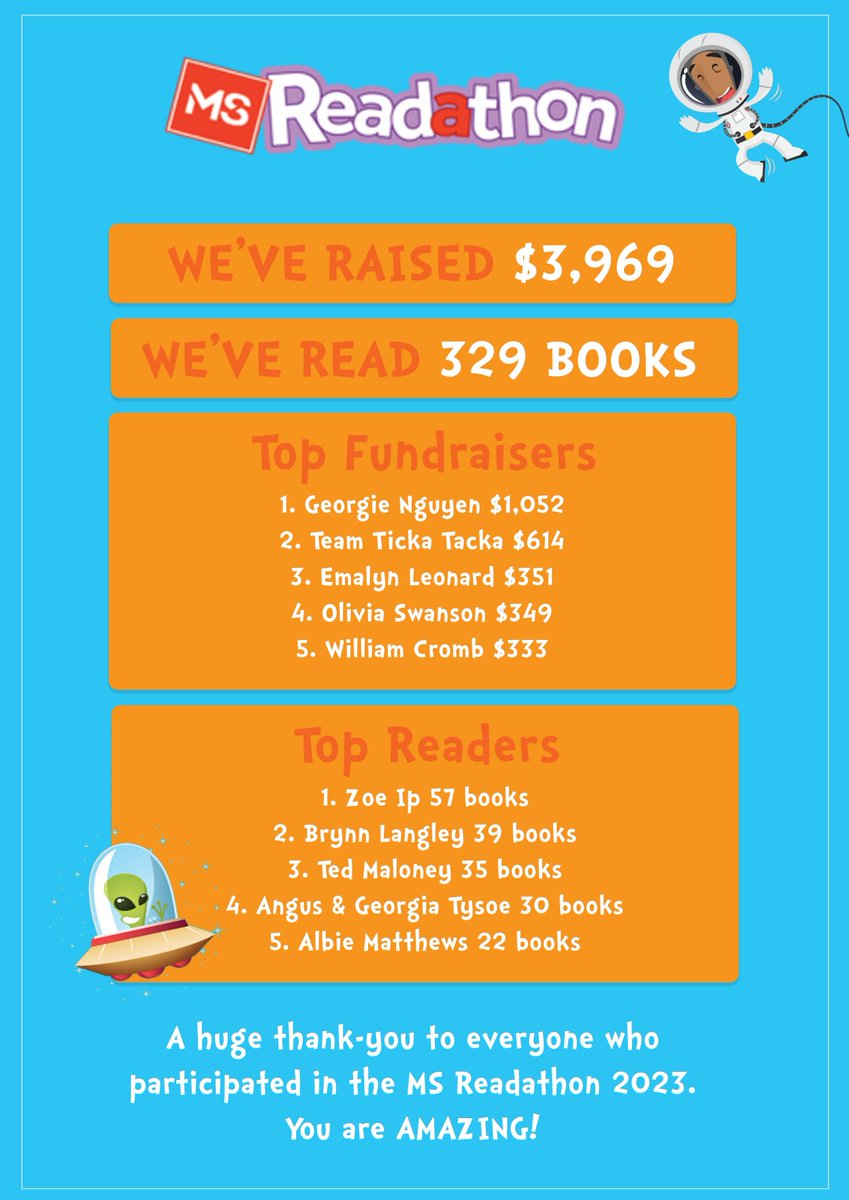 Congratulations to all our Junior School readers and their fundraising efforts for #MSReadathon!