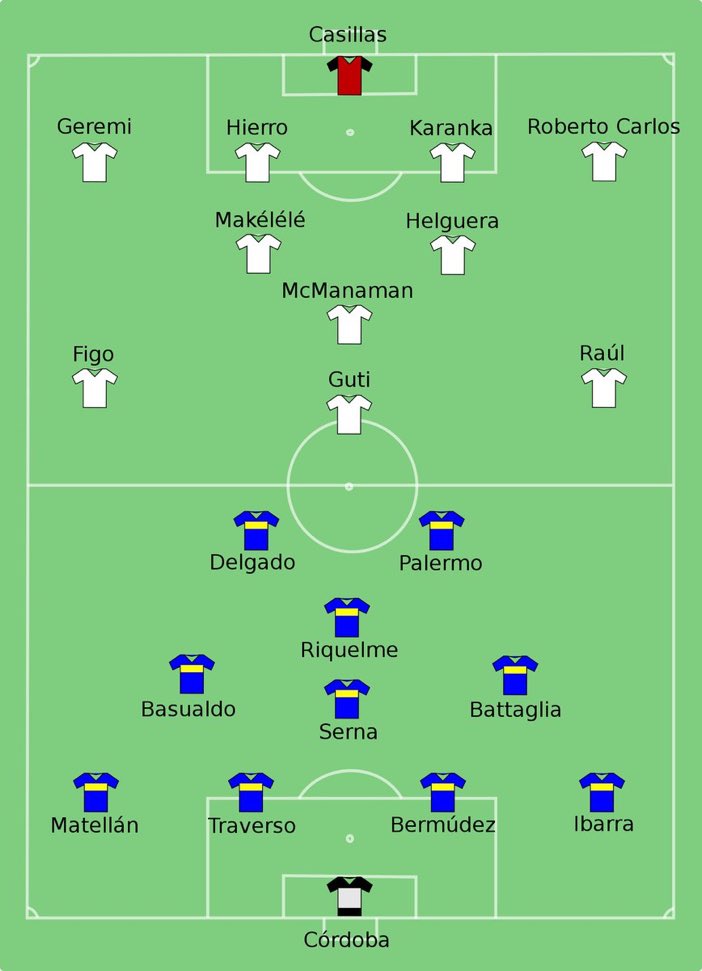 As escalações de Real Madrid e Boca Juniors na final do Mundial em 2000 no Japão - Tóquio.

O Boca venceu por 2-1, com dois gols de Palermo - Roberto Carlos descontou para os Merengues.

Nostálgico!