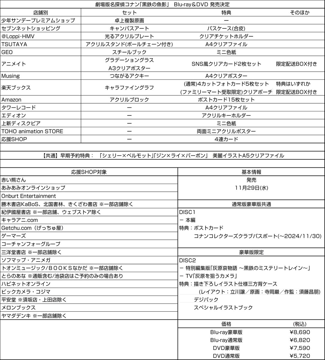 ck54621's tweet photo. 劇場版名探偵コナン｢黒鉄の魚影｣のBlu-ray･DVDの特典などの発売情報が出てきたので一通りまとめておきます｡

〈発売〉
　11月29日(水)

〈通常版〉
･DISC1 
　-本編 (110分)

【封入特典】
･ポストカード
･コナンコレクターズクラブパスポート (有効期限：2024/11/30)

〈豪華版〉
･DISC1
　-本編 (110分)

･DISC2
　-特別編集版｢灰原哀物語～黒鉄のミステリートレイン～｣
　-TV｢灰原を狙うカメラ｣　ほか

【封入特典】
･ポストカード
･コナンコレクターズクラブパスポート (有効期限：2024/11/30)
･描き下ろしイラスト仕様三方背ケース(レイアウト：立川譲／原画：寺岡巌／作監：須藤昌朋)
･デジパック
･スペシャルイラストブック

【早期予約特典】
　｢シェリー×ベルモット｣｢ジン×ライ×バーボン｣
　美麗イラストA5クリアファイル

【価格】
　･Blu-ray豪華版 ¥8,690
　･Blu-ray通常版 ¥6,820
　･DVD豪華版 ¥7,590
　･DVD通常版 ¥5,720

くわしくは https://t.co/0RpAWrSNlT (B ZONE)

【店舗別セット･特典】
〈少年サンデープレミアムショップ〉
　[セット]
　･卓上複製原画

〈セブンネットショッピング〉
　[セット]
　･キャンパスアート
　[特典]
　･パスケース(合皮)

〈Loppi･HMV〉
　[セット]
　･光るアクリルプレート
　[特典]
　･クリアチケットホルダー

〈TSUTAYA〉
　[セット]
　･アクリルスタンド(ボールチェーン付き)
　[特典]
　･A4クリアファイル

〈GEO〉
　[セット]
　･スチールブック
　[特典]
　･ミニ色紙

〈アニメイト〉
　[限定配送BOXあり]
　[セット]
　･グラデーショングラス
　･A3クリアポスター
　[特典]
　･SNS風クリアカード2枚セット

〈Musing〉
　[セット]
　･つながるアクキー
　[特典]
　･A4クリアポスター

〈楽天ブックス〉
　[限定配送BOXあり]
　[セット]
　･キャラファイングラフ
　[特典(下記いずれか)]
　･4カットフォトカード 5枚セット(通常)
　もしくは
　･クリアポーチ(ファミリーマート受取限定)

〈Amazon〉
　[セット]
　･アクリルブロック
　[特典]
　･ポストカード15枚セット

〈タワーレコード〉
　[特典]
　･A4クリアファイル

〈エディオン〉
　[特典]
　･アクリルキーホルダー

〈上新ディスクピア〉
　[特典]
　･ミニ色紙

〈TOHO animation STORE〉
　[特典]
　･両面ミニアクリルポスター

〈応援SHOP(対象SHOPのみ)〉
　[特典]
　･4連カード

〈発売先〉
[少年サンデープレミアムショップ]
https://t.co/tfJC8U4Fbn

[セブンネットショッピング]
https://t.co/3xZdhuDjhk

[Loppi･HMV]
https://t.co/CxqHPBzN1t

[TSUTAYA]
https://t.co/GO8SIQiuiP

[GEO]
https://t.co/ghNVzCuN4O

[アニメイト]
https://t.co/JoE5iESTfE

[Musing]
https://t.co/Zq3SEsl2io

[楽天ブックス]
https://t.co/BFqkQjl9av

[Amazon]
https://t.co/iFjXFzSiys

[タワーレコード]
https://t.co/LlUrMQAEq1

[エディオン]
https://t.co/OT9aCu3TGZ

[上新ディスクピア]
https://t.co/WpXdqJPqy9

[TOHO animation STORE]
https://t.co/vkgBYQZVxl

(更新 9/6 11:58)