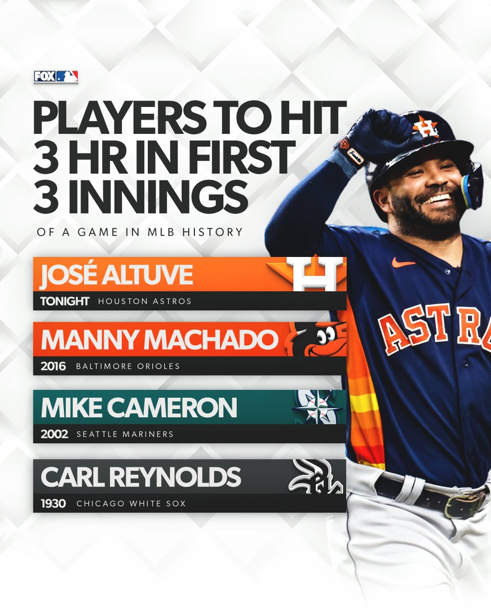 José Altuve becomes the 4th player in MLB history to hit 3 home runs in the first 3 innings of a game 😳🔥
