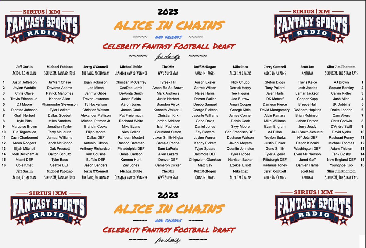 The @AliceInChains & Friends Celebrity Fantasy Footballl Draft is DONE!! Which team is taking home the championship?👀🏈⬇️🏆