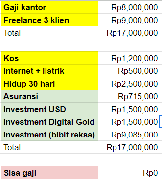 txtdrdigital's tweet photo. Alokasi gaji gw sebagai:

1. Digital marketing avatar tahun 2019 vs
2. Digital marketing specialist 2020 vs 
3. Ads division manager 2021

Jangan nanya yang sekarang 😈 https://t.co/zNZmhudMZo