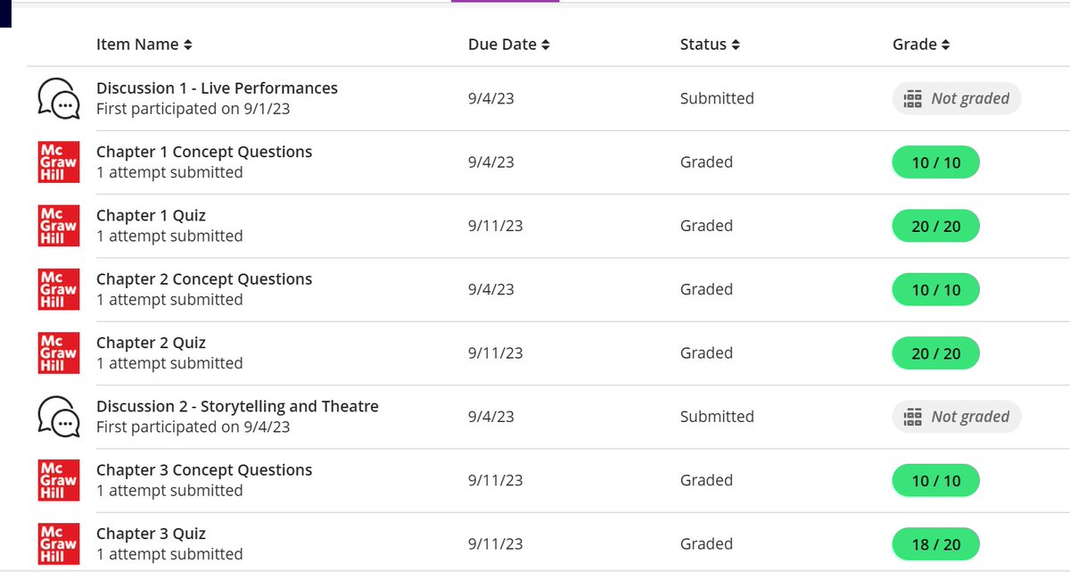 RyanLegit3's tweet photo. We are expert, that's why we guarantee A grades. In case you need help with your assignments, essays and online classes this #Fallsemester just HMU +1 (213) 423-0432
#GramFam24 #ncat #xavier #su #lsu #TXSU #lu #unt #nyu #asu #pvamu #aamu #famu #hbcu https://t.co/nr4jBjcOGQ