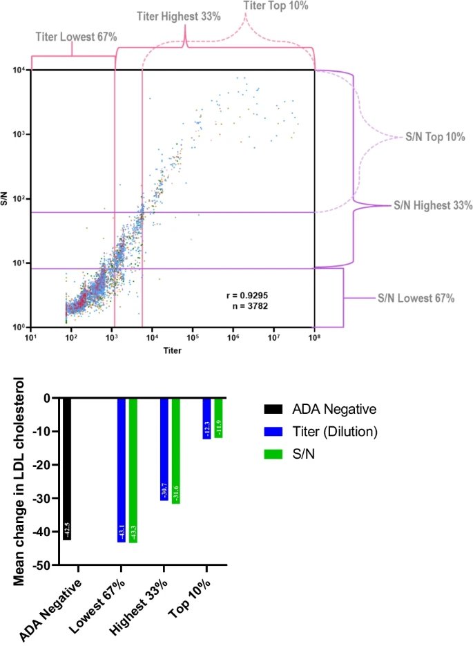 Anti-drug Antibody Magnitude and Clinical Relevance Using Signal to Noise (S/N): #Bococizumab Case Study
| Fred McCush <a href="/pfizer/">Pfizer Inc.</a> |
rdcu.be/dlqf7
#AAPS <a href="/AAPSComms/">American Association of Pharmaceutical Scientists</a> 
#ADA #immunogenicity #SignaltoNoise