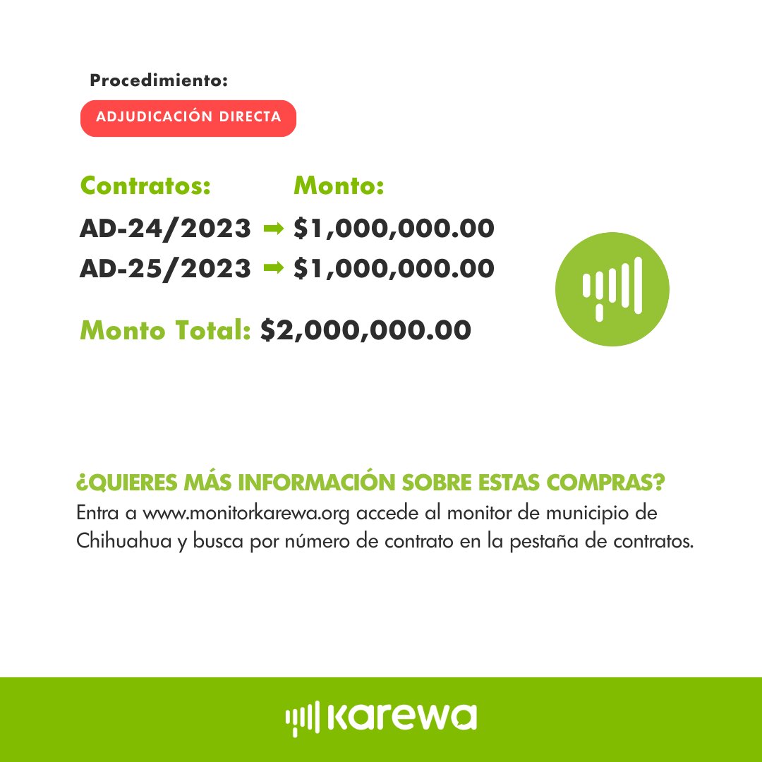 📢🔎💰 ¿Sabes cuanto costó el siguiente contrato? Danos tu opinión en los comentarios.
🔎💻Transparentamos la información de las compras públicas, para que tú como ciudadano estés más informado.

#karewa #gobiernodechihuahua #Anticorrupción #cuu #yomeinformo #monitorkarewa
