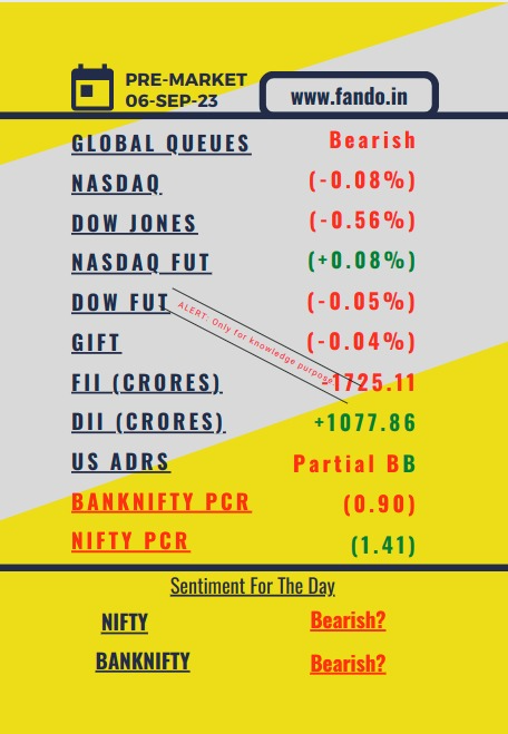 fando_builder's tweet photo. 06-Sep-2023 Pre-Market Report:

BankNifty: The trend is cautiously bearish, with the last day's closing PCR at (0.90) and global queues showing a bearish bias. Both Nasdaq and Dow Jones are down, indicating negative sentiment. The significantly negative FII net value suggests strong selling pressure, and the positive DII net value reflects some buying interest.

Nifty: The trend is cautiously bearish as well, with the last day's closing PCR at (1.41) and global queues showing a bearish bias. Nasdaq and Dow Jones are both down, reinforcing the negative outlook. The significantly negative FII net value points to selling pressure, but the positive DII net value suggests some buying activity.