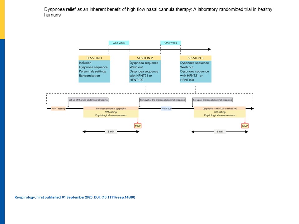 Respirology (@respirologyapsr) on Twitter photo 🌏Respirology
Original Article
Dyspnoea relief as an inherent benefit of high flow nasal cannula therapy: A laboratory randomized trial in healthy humans
onlinelibrary.wiley.com/doi/10.1111/re…
<a href="/BianquisC/">Clara Bianquis</a> 🌏Respirology
Original Article
Dyspnoea relief as an inherent benefit of high flow nasal cannula therapy: A laboratory randomized trial in healthy humans
onlinelibrary.wiley.com/doi/10.1111/re…
<a href="/BianquisC/">Clara Bianquis</a>