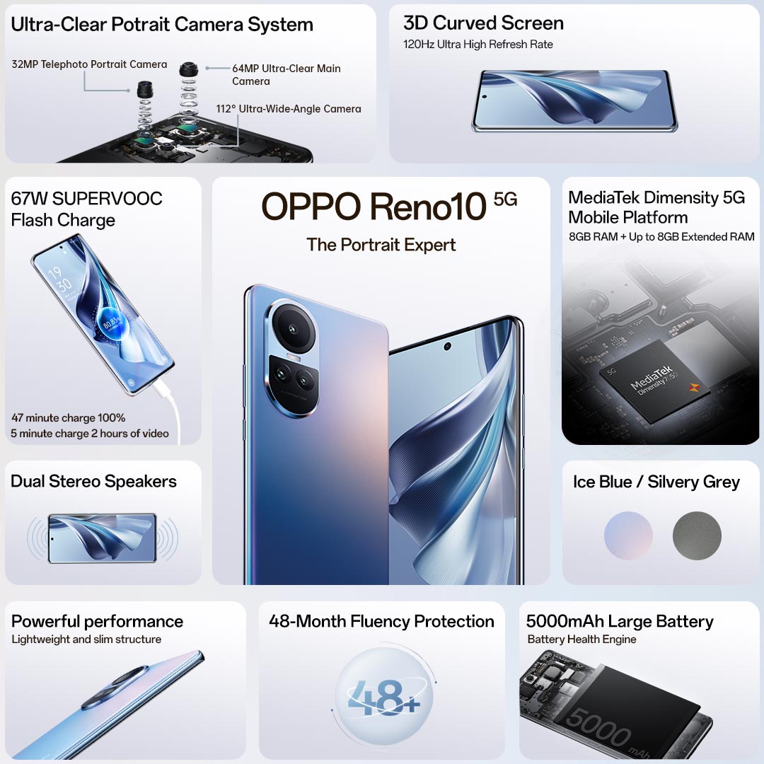 StandardKenya's tweet photo. Here's all you need to know about @OPPOKenya's latest model. #OPPOReno10series5G
#OPPOReno10Launch https://t.co/RrjsIPtUCX