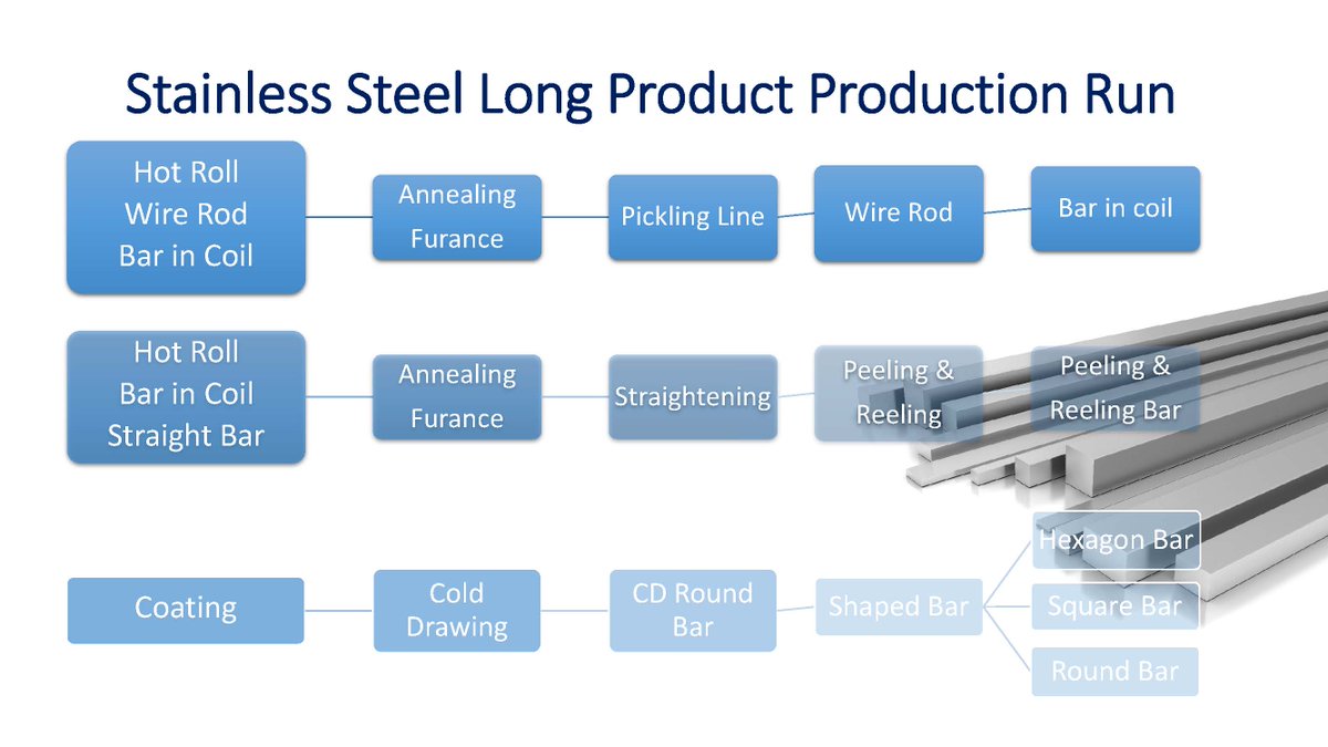 builduphardwar2's tweet photo. Build Up Hardware Co., Ltd. - Providing High-Quality Stainless Steel Products Worldwide. https://t.co/qKLVAG49Y0