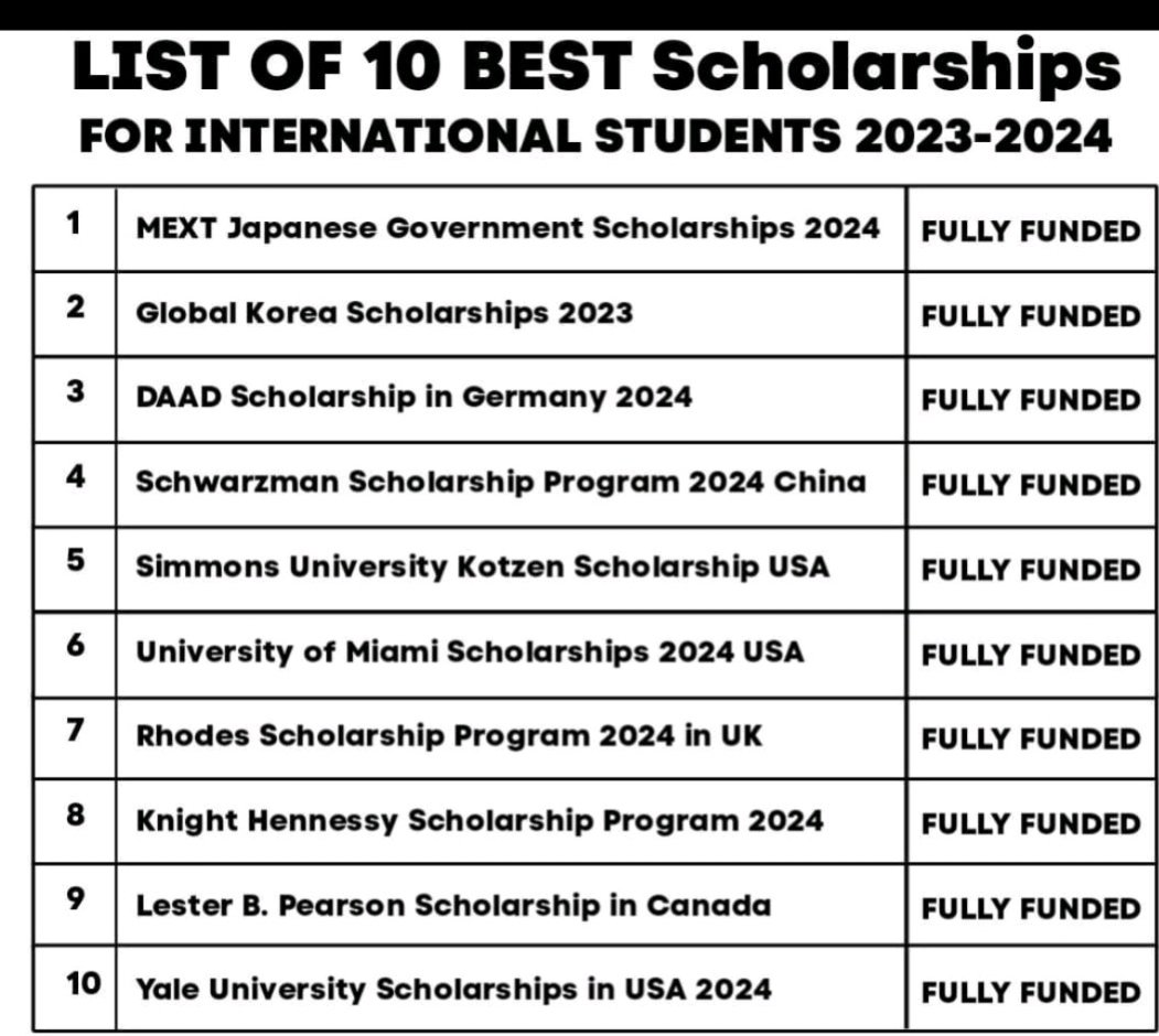 engineeransong's tweet photo. Full Scholarships for International students!!! https://t.co/7SZRpqrR7A