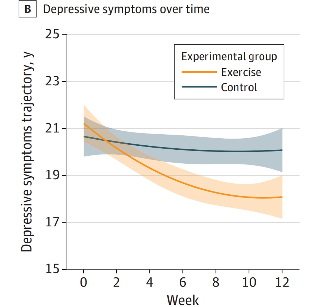 Dr Ai Lyn Tan tweet media