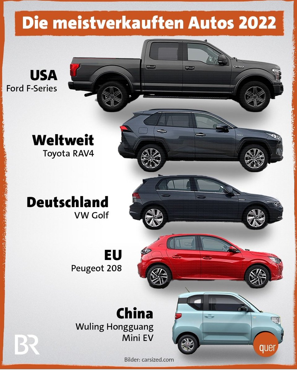 Aber China... 💩🤡