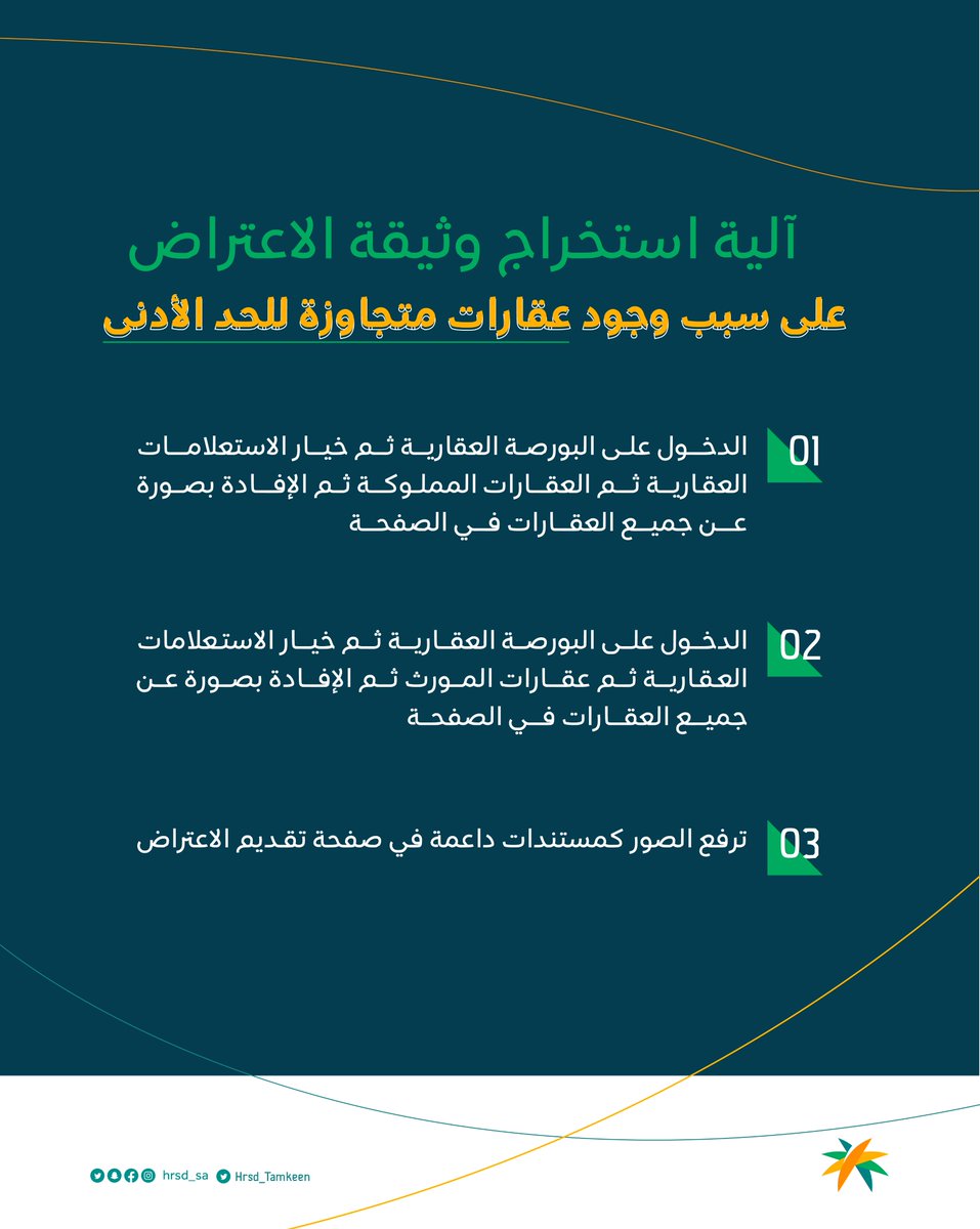 يمكن لمستفيد الضمان الاجتماعي الاعتراض على عدم أهليته بسبب وجود عقارات متجاوزة للحد الأدنى عبر الخطوات التالية