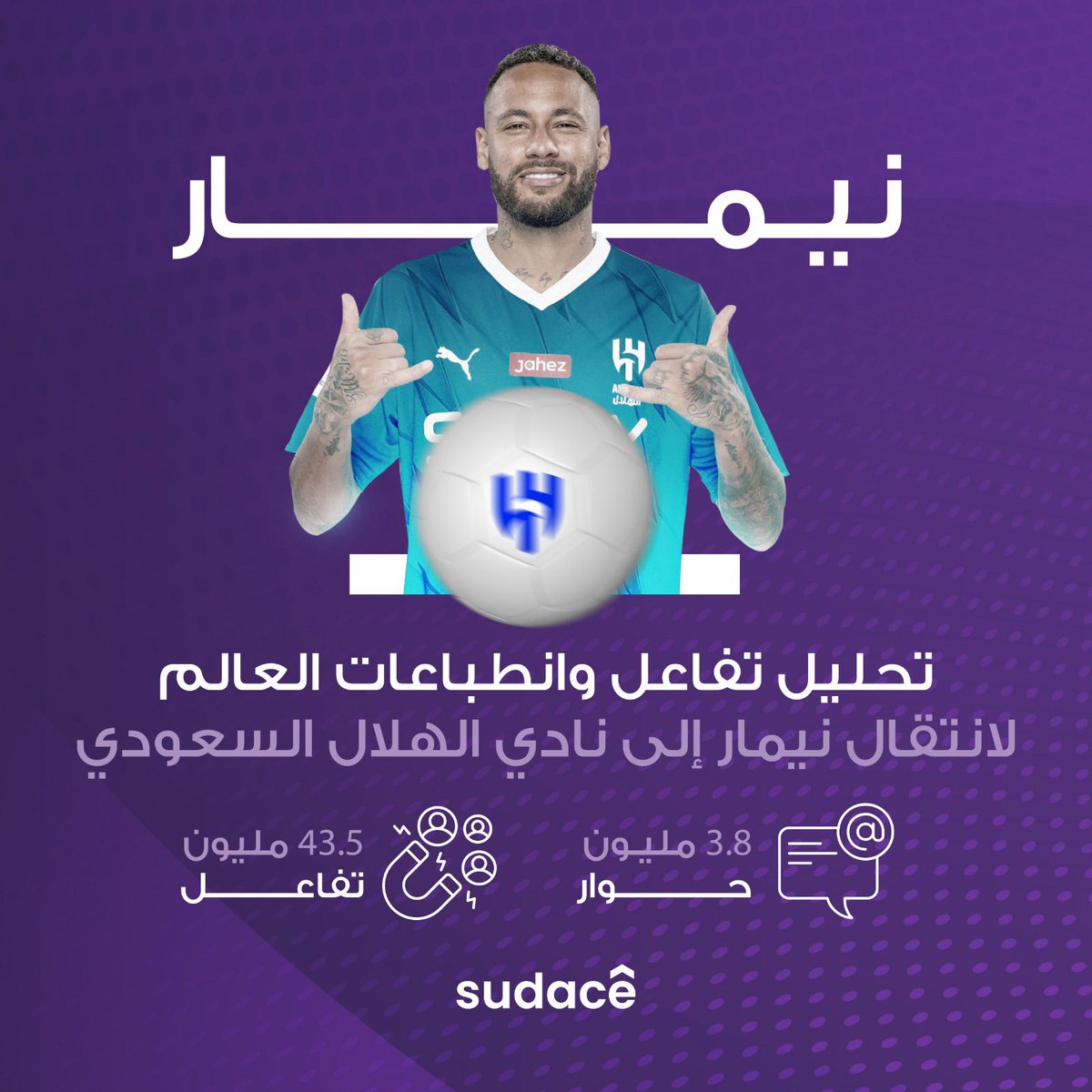 sudace_mena's tweet photo. تحليل تفاعل العالم وانطباعاتهم حول انتقال #نيمار إلى نادي #الهلال_السعودي📉

#الاندية_السعودية #دوري_روشن_السعودي https://t.co/dQot5SsChU