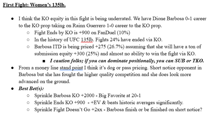 LiamPicksFights's tweet photo. #DWCS5 Best Bets Recap:
Barbosa/Guererro FDGTD +200 ✅
Hanekom SUB +550 or Pass✖️
Lopes/Ribeiro Under 1.5 -210 ✅
✍️ Contender Series Cheat Sheet 🗒️
#UFC #DWCS #GamblingX #MMATwitter https://t.co/ZZwTpSRTzS