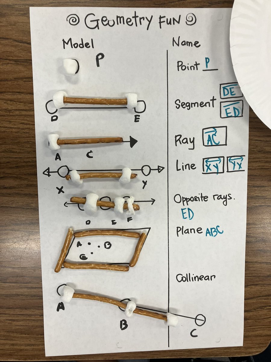 MrsPascaleCo's tweet photo. Just some hands on
Geometry basics #mathclass https://t.co/Tj7O2KvxPz