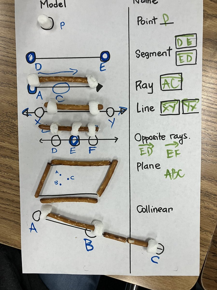 MrsPascaleCo's tweet photo. Just some hands on
Geometry basics #mathclass https://t.co/Tj7O2KvxPz