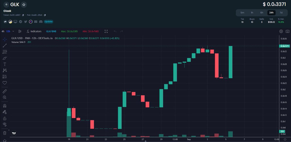 😜LOW ENTRY BIG REWARD gleekTOKEN.com 🌔                                                                                                                                                                                                                              💪BIG BUY