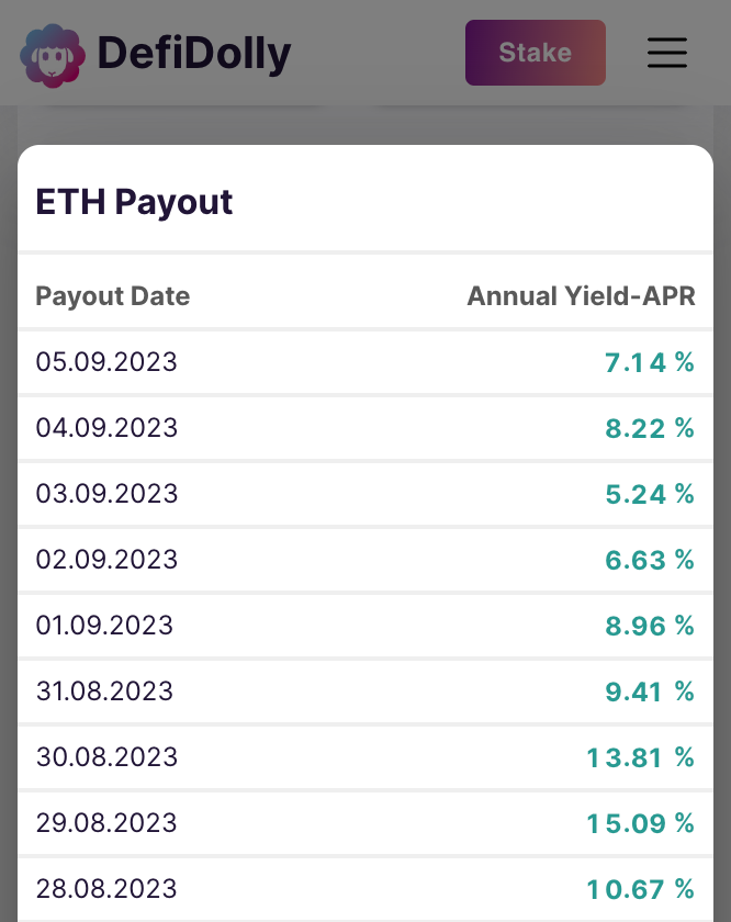 Juicy APR. Real #ETH passive income!

#Defi #LSDfi #yield #wstETH #LDO #stETH #StakingReward #yieldfarming #USDT #bullrun #800ETH #Tether #USDC #Manchester #CRV #Coinbase #Airdrop #Crypto #Passive #Eth #PENDLE