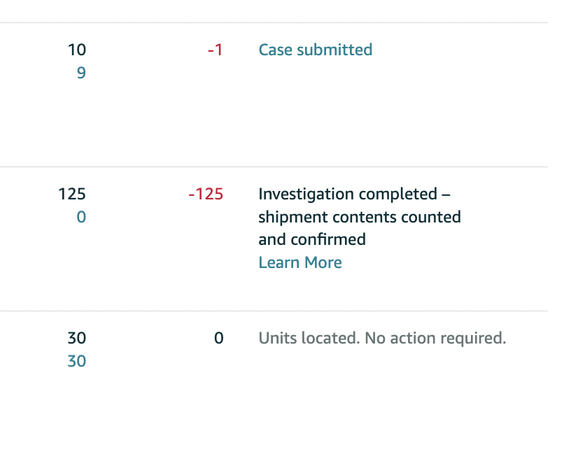 Has anyone dealt with an entire ASIN going missing from a shipment like this? 

Tried to open a case to appeal and they have been putting me through loops. 

over $2k in product for just this one ASIN