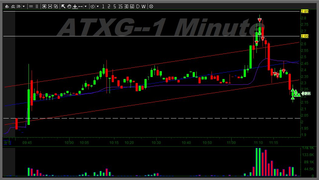 JetLevant's tweet image. #ATXG haven’t posted in a minute but no losers on Twitter.