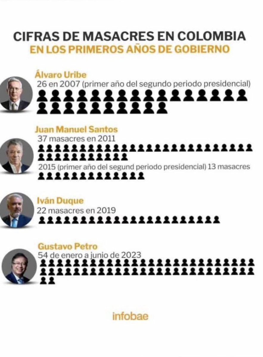 Y mientras tanto, ¿qué dice Petro?