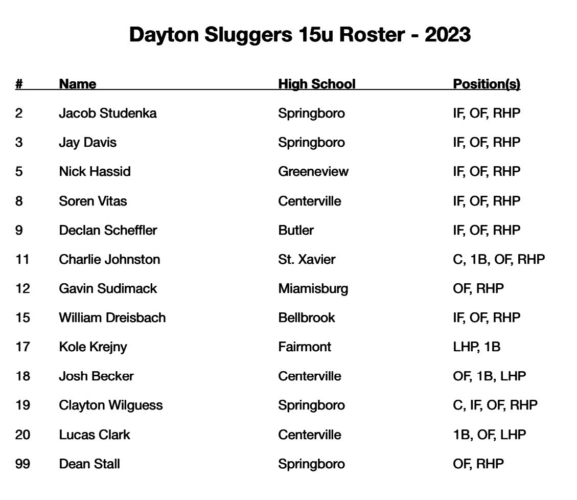 DaytonSluggers2027🇺🇸 tweet media