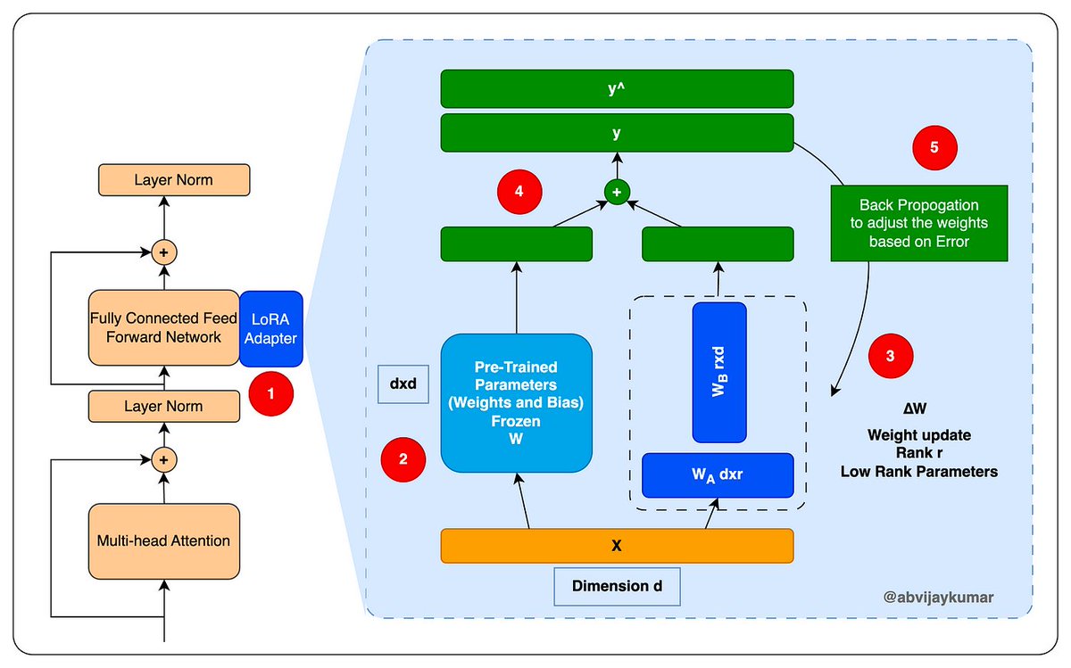 Bindu Reddy tweet media