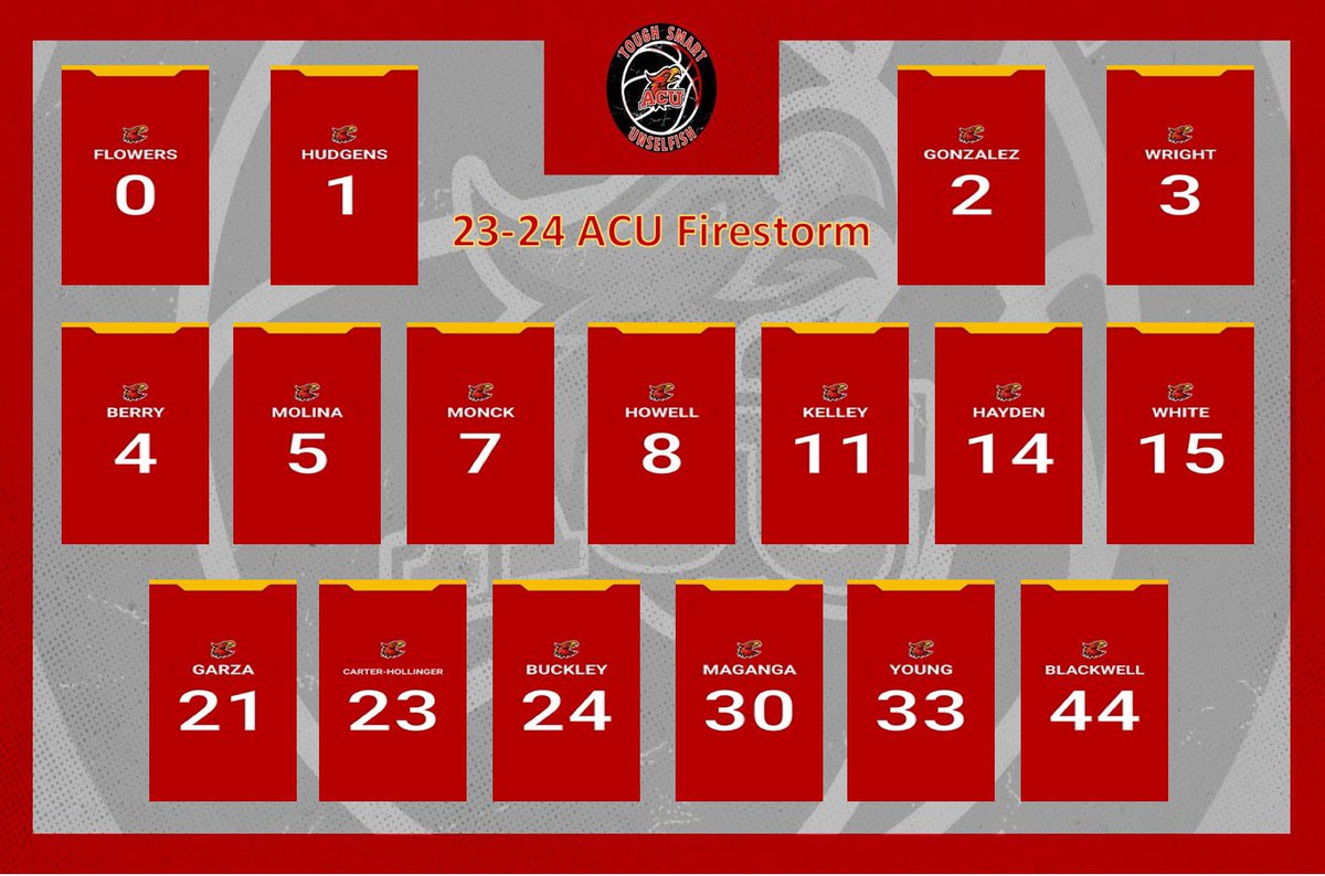 ACUHoops's tweet photo. 23-24 FIRESTORM 🔴🟡🔴🟡

Season can’t get here soon enough‼️#TSU 🔥🌪️ https://t.co/Qqii1dtnr8