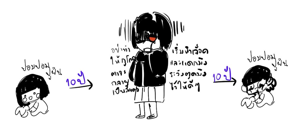 วิวัฒนาการของฉัน 