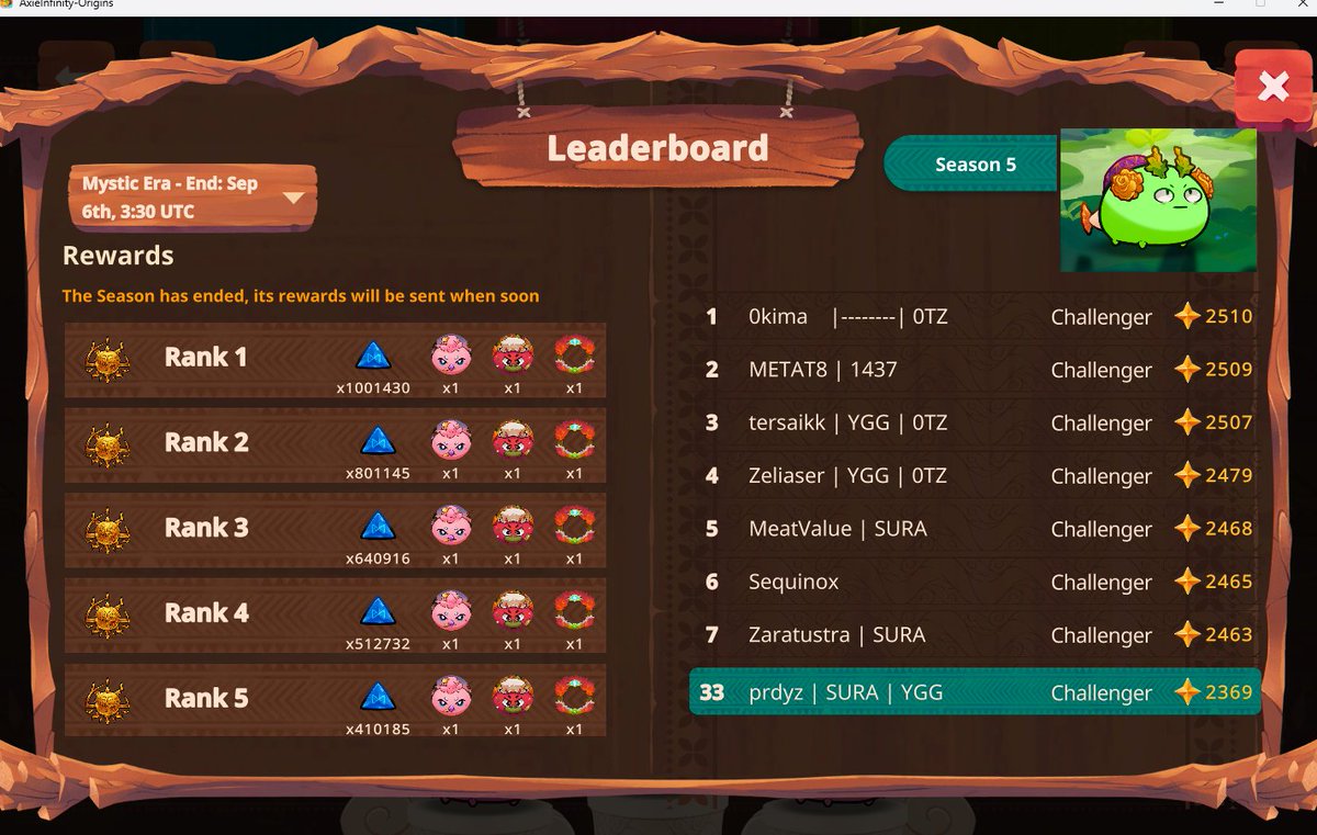 paradyze_'s tweet photo. Finished top40 mystic era.  

Because 90% of community hate sustain, this time I decided to run a giveaway of a darkside axie to celebrate end of season! 👹

⭐️Giveaway⭐️ Sustain RNR support Axie  

🤞Follow
👍Like
🔁RT

Mystic era was crazy!

@AxieInfinity 
@suragamingteam 
👇 https://t.co/70Dl8kbaK8