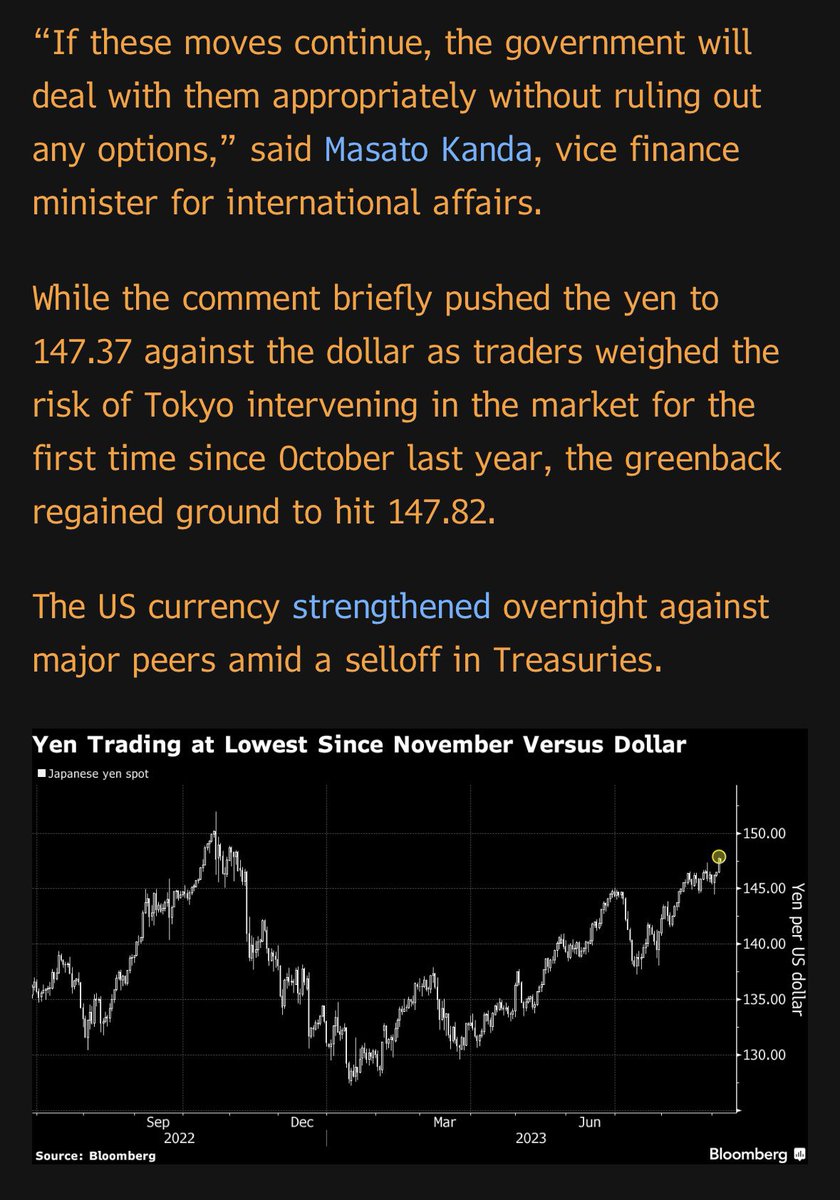 inside_finance's tweet photo. Japan Warns on Yen as Currency Weakens to 10-Month Low

Tokyo last stepped into markets to PROP UP THE YEN IN OCTOBER...yen weakened to a 10-month low vs. dollar...odds of intervention if the slump continues.

#Credit event https://t.co/yNabylLokd