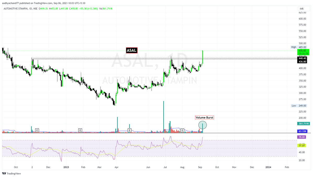 MYCAANALYSIS's tweet photo. #Asal - Ready to go even higher!!

@kuttrapali26💚 https://t.co/I0m3Wc0pdC