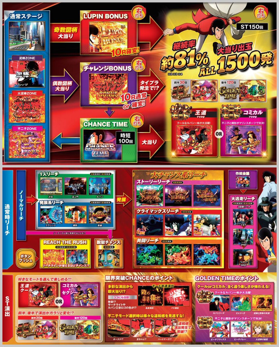 Heiwa君 ルパン三世13-銭形からの招待状-H4YZ6 公式の演出資料こんな