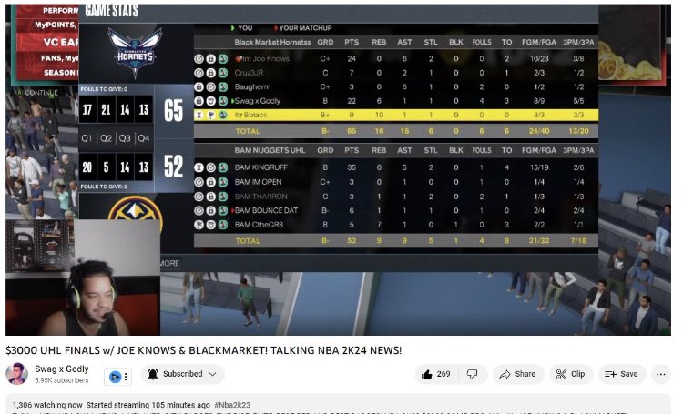 Last stream of #NBA2K23 and we had 1300 IN THE STREAM WATCHING A PRO AM FINALS! MUCH LOVE YA WE TURNING UP FOR #NBA2K24 #XboxShare #PS5Share #YouTube 

Shoutout to the squad for winning the 💰 <a href="/JoeKnowsYT/">Joe Knows</a> 
💰 <a href="/CruzyJR3/">Cruz3JR</a> 
💰 <a href="/Baugherrr/">Baugher🧛🏼</a> 
💰SWAG 😎
💰@TheRealBblack_