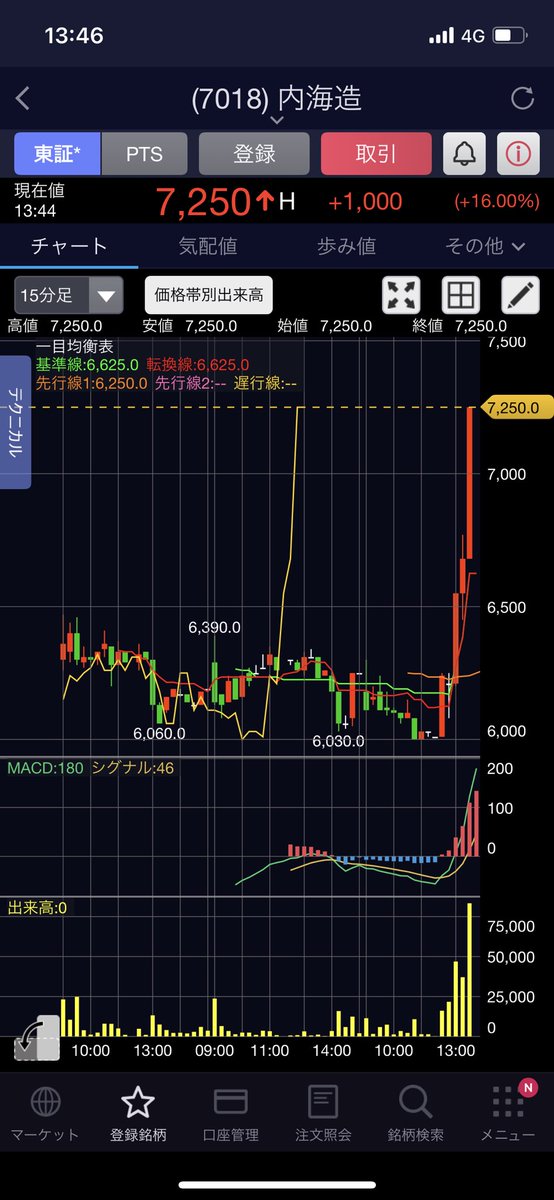 梅栗 tweet media