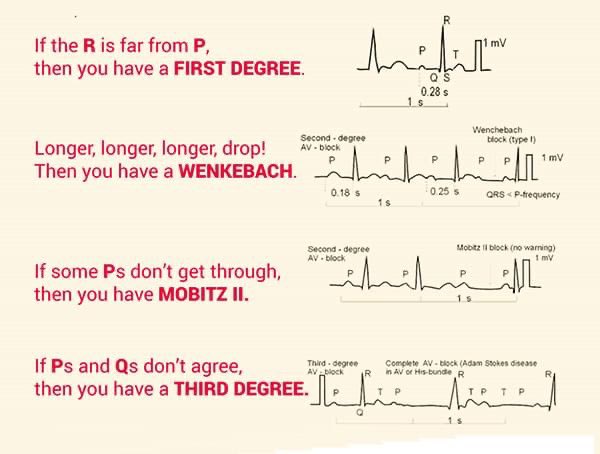 resusdudley's tweet image. Good luck to all our #ALS candidates @DudleyGroupNHS today #DeterioratingPatients #CPR #Resus