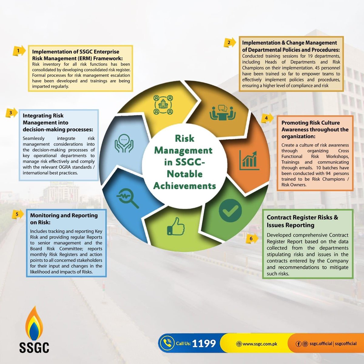 Risk management department at SSGC is driven by the need to not just identify diverse risks but also to control them. #riskmanagement #SSGC #riskchampions